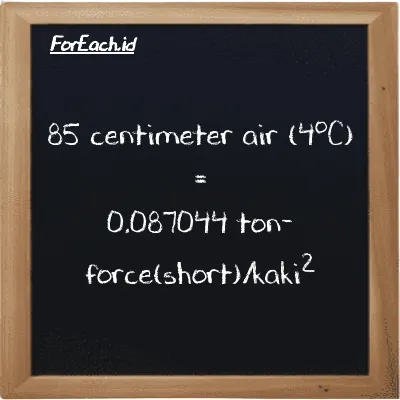 85 centimeter air (4<sup>o</sup>C) setara dengan 0.087044 ton-force(short)/kaki<sup>2</sup> (85 cmH2O setara dengan 0.087044 tf/ft<sup>2</sup>)